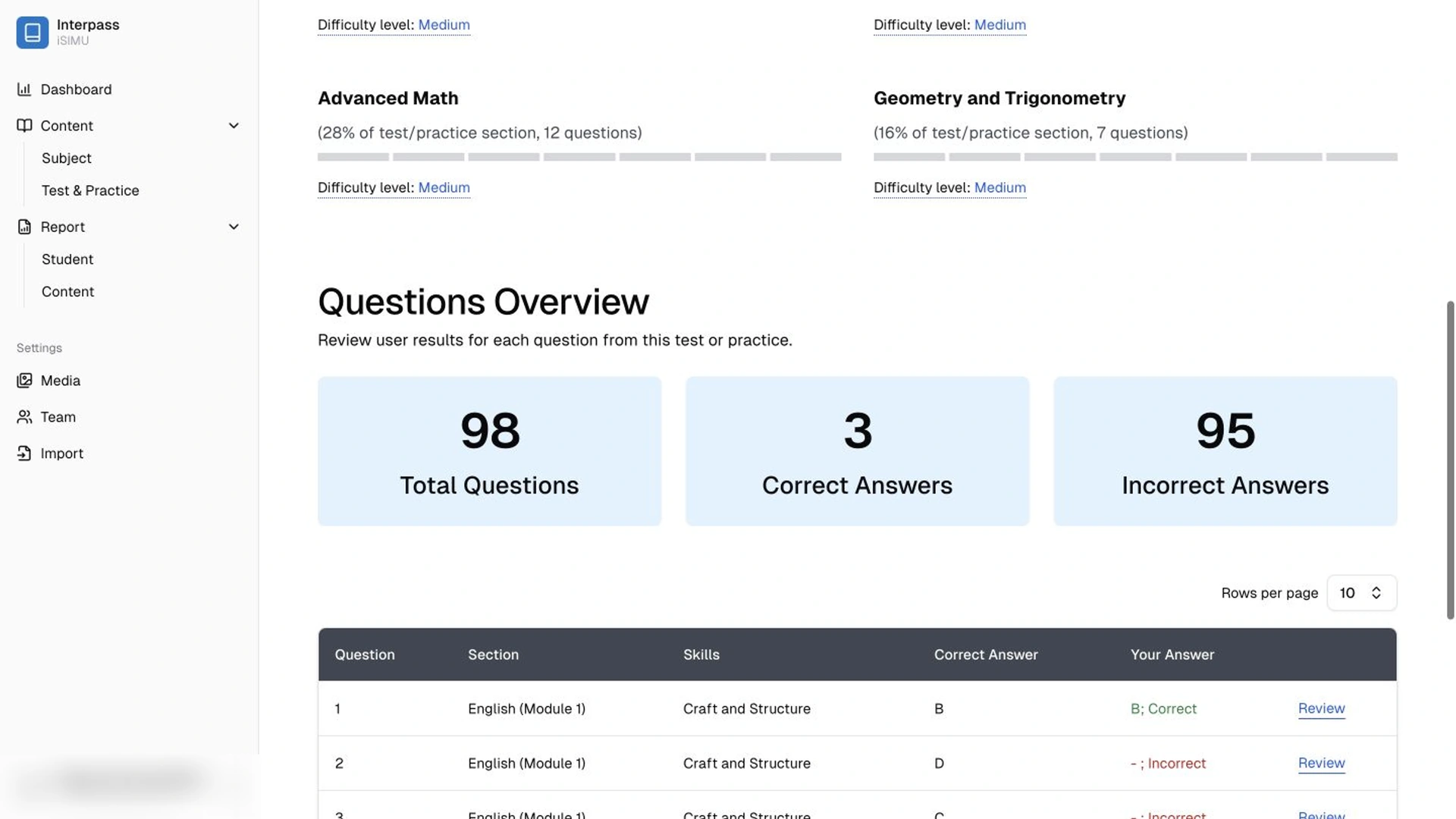 Drill down to question-level evidence.